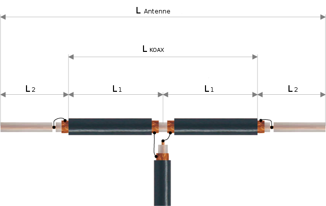 Praxistest der selbstgebauten CB Funk Bazooka-Antenne #EXKLUSIV